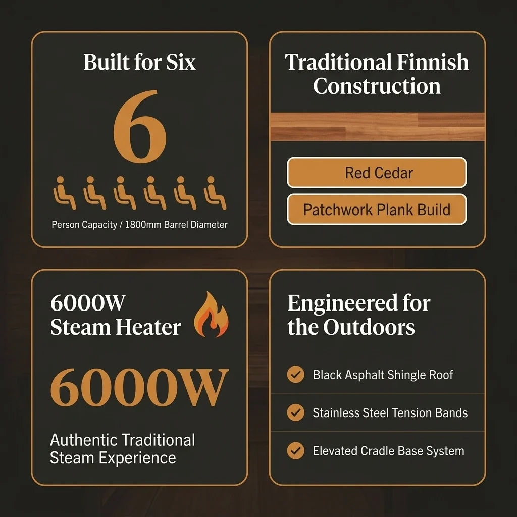 Barrel Sauna Built for Traditional Steam Experience, 6-Person Capacity, Red Cedar Construction, 6000W Heater — Results & Stats